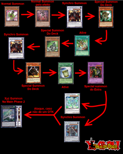 info grafico geargia